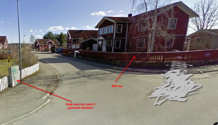 Residensområde med röda hus, indikerat elskåp och pekade riktningar till "Mitt hus" och "Skåp med grannars elmätare".