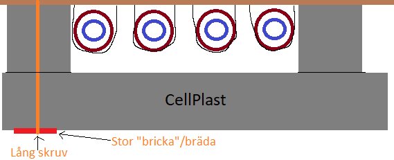 Schematisk illustration av isolering för rör med cellplast och långa skruvar samt förslag på montering.