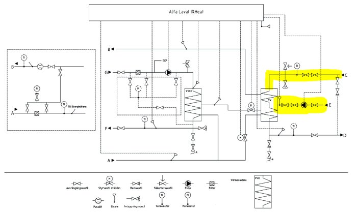 Flödesschema för en värmeväxlare med markerade VVC-kopplingar och komponentlegender.