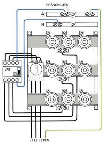 Elektriskt schema som visar anslutning av EKKJ kabel till huvudcentral med jord och nolla enligt TN-S systemet.