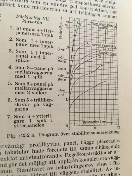 Diagram från en bygghandbok som visar påverkan på regelväggar av vind med förklarande text om konstruktionstyper.