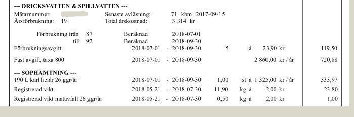 Utdrag från en faktura som visar förbrukning av dricksvatten och sopavgifter med siffror och kostnader.