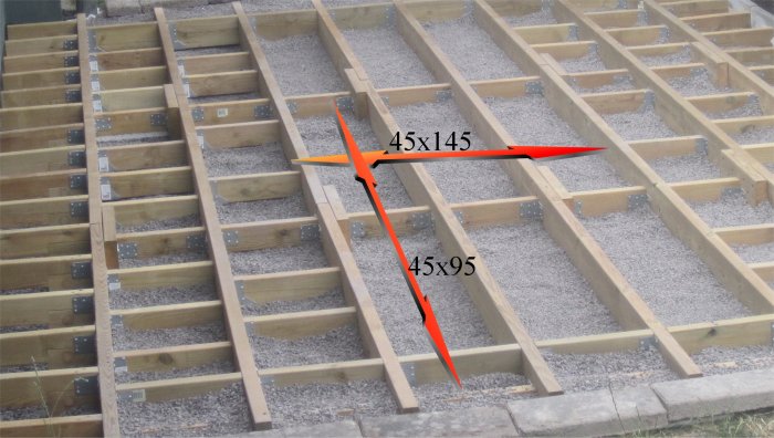 Struktur av träreglar för däckbygge markerade med dimensionerna 45x95 och 45x145, fastsatta med vinkeljärn på grusunderlag.