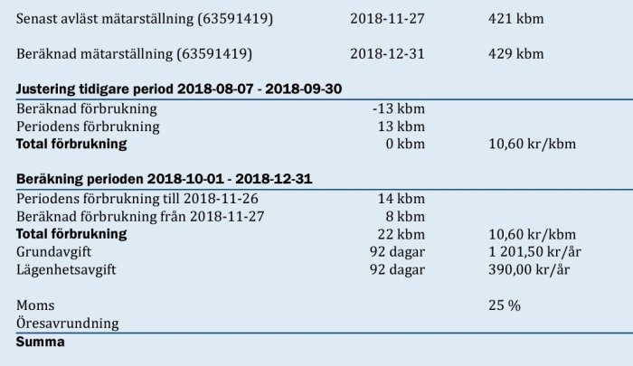 Skärmdump av vattenförbrukningsberäkning med kubikmeterangivelser och kostnader för en familj.