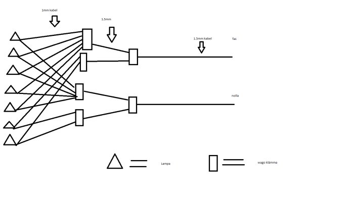 Schematisk ritning av omdragen elektrisk koppling för en äldre taklampa med angivelse av 1mm och 1.5mm kablar.