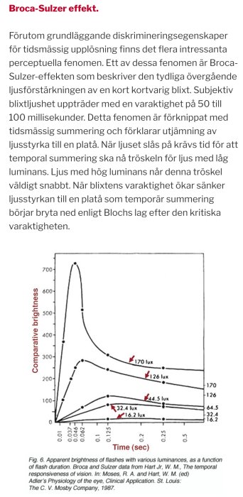 Graf som visar jämförbar ljusstyrka för ljusblixtar vid olika luminansnivåer över tid, med referens till Broca-Sulzer effekten.