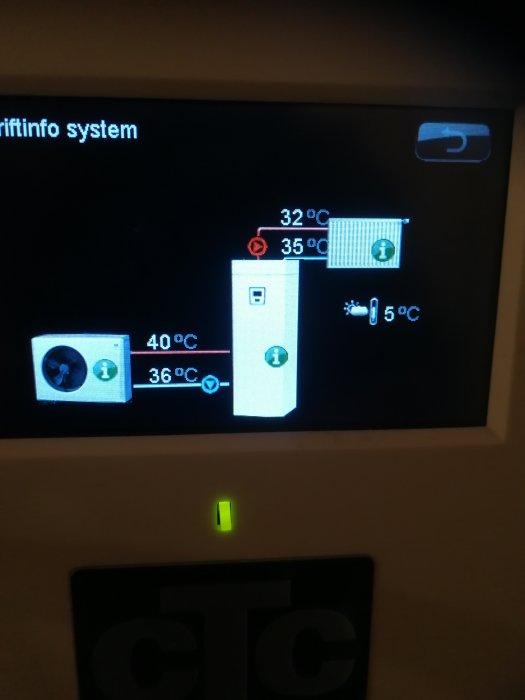 Display på en värmepumpsstyrning visar temperaturer för olika delar av systemet, med varningssymbol och kalla rör upptill.