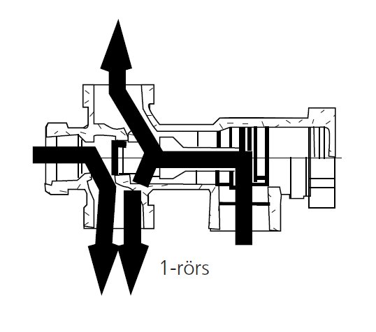 Schematisk illustration av ett 1-rörs koppelsystem med pilar som visar flödesriktningen för värmesystem eller vatten.