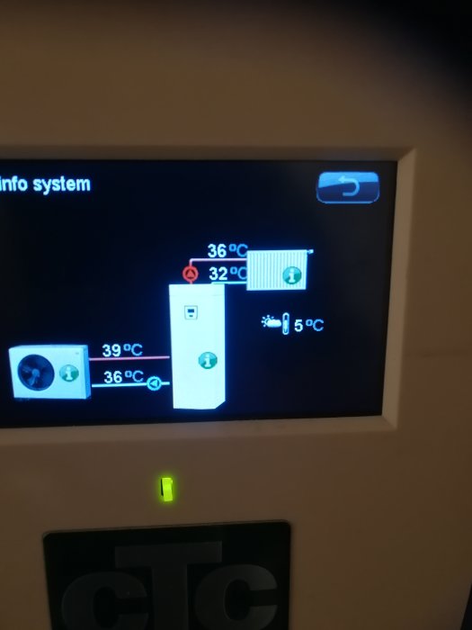 Display på en värmepumpsstyrning som visar olika temperaturvärden.