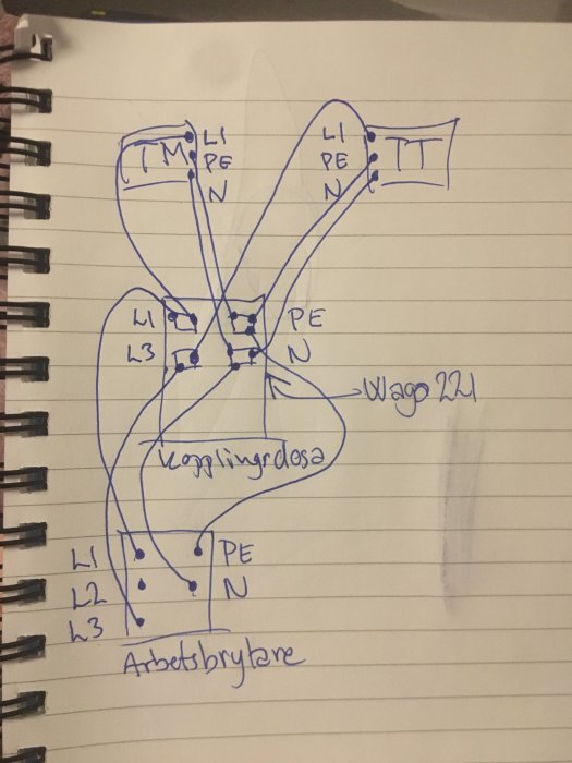 Handritad skiss av elinstallation med märkta ledningar och anslutningar för L1, L2, L3, N och PE.