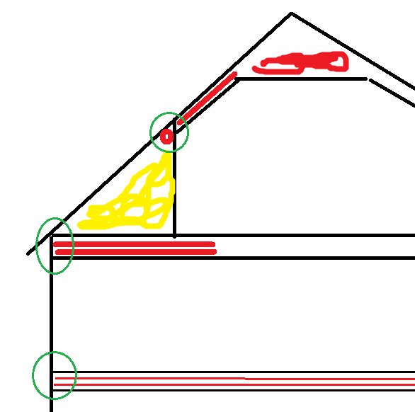 Schematisk bild av vind med gul isolering, röda kontrollområden och gröna ringmarkerade punkter.