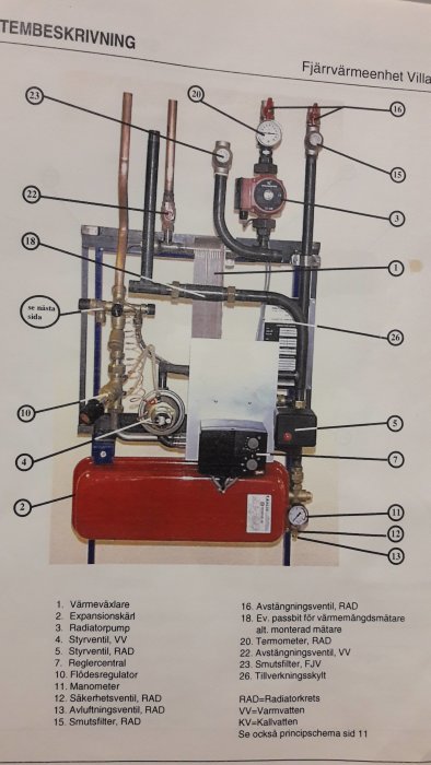 Diagram över fjärrvärmeanordning med märkta komponenter som värmeväxlare och expansionskärl.