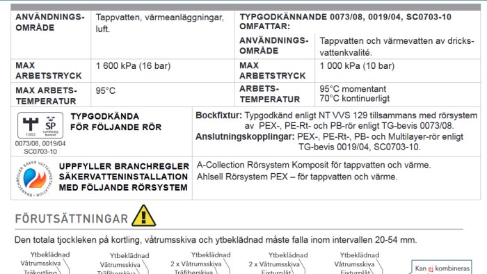 Teknisk specifikation för rörsystem, inkluderar användningsområde, arbetsvillkor och godkännandeintyg.