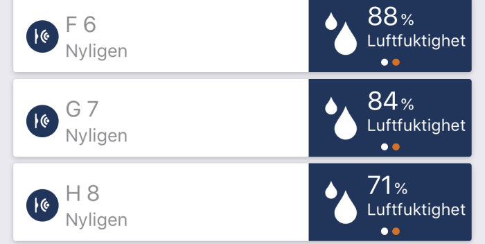 Skärmdump som visar relativ luftfuktighet i tre olika zoner, med värdena 88%, 84% och 71%.