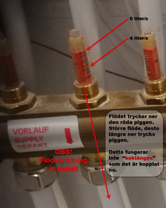 Installation av VVS med rörmätare som visar flödet, anmärkningar om flödesriktning och hur systemet inte fungerar korrekt.