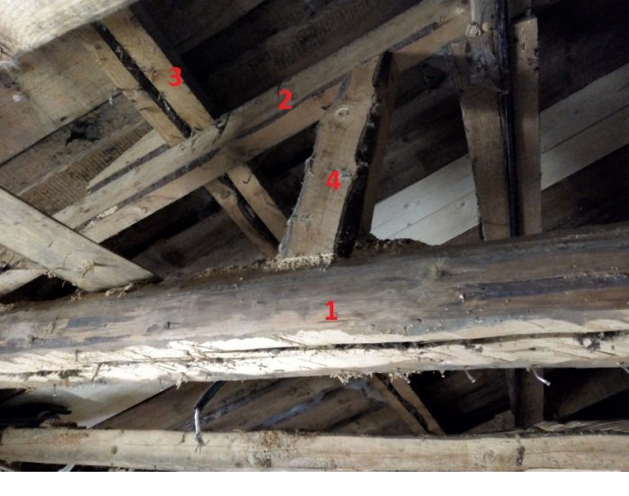 Inomhusbild av en takkonstruktion med synliga timmerbjälkar och reglar numrerade 1 till 4 som beskriver en renoveringsprocess.