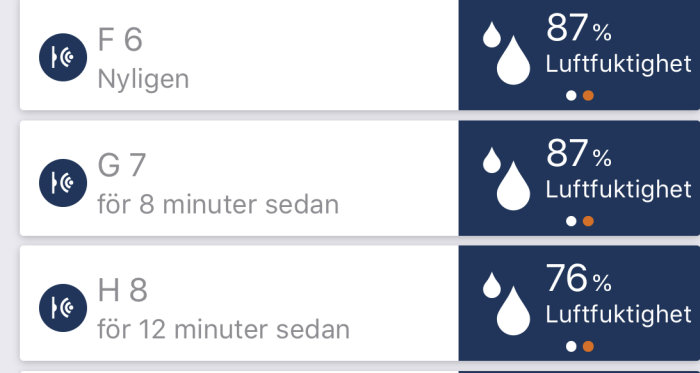 Skärmdump som visar mätvärden för luftfuktighet, 87% nyligen och för 8 minuter sedan, samt 76% för 12 minuter sedan.