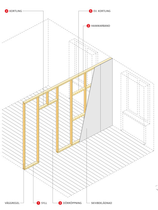 Illustration av trästomme för vägg med markerade delar såsom kortling, hammarband och dörröppning.