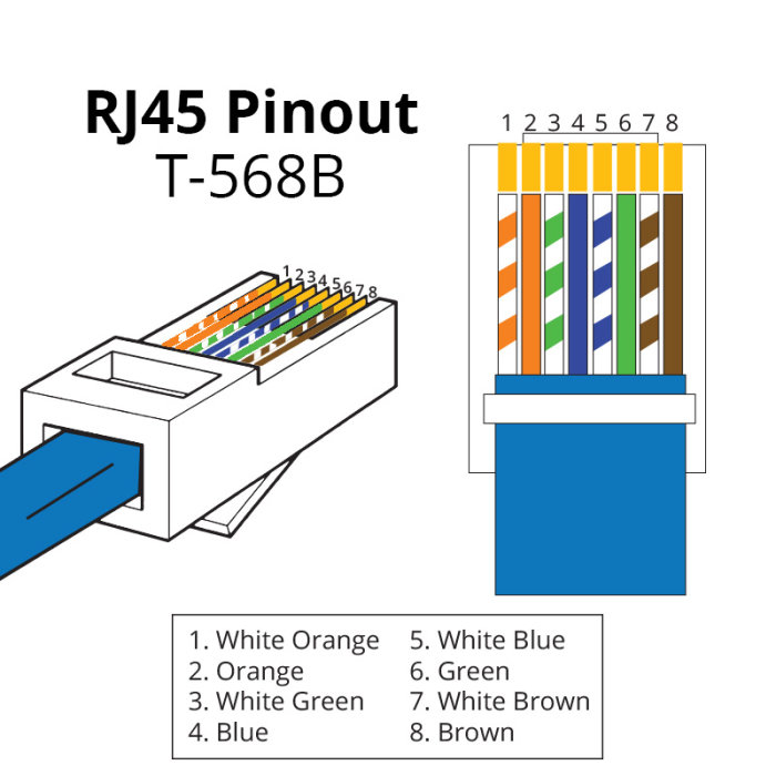 Illustration av en RJ45-kontakt och dess inre ledningsfärgordning enligt T-568B-standard.