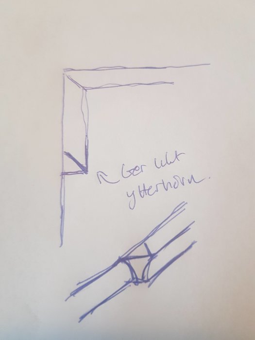 Handritad skiss som illustrerar hörnlistning med texten "Gör så här ytterhörn".