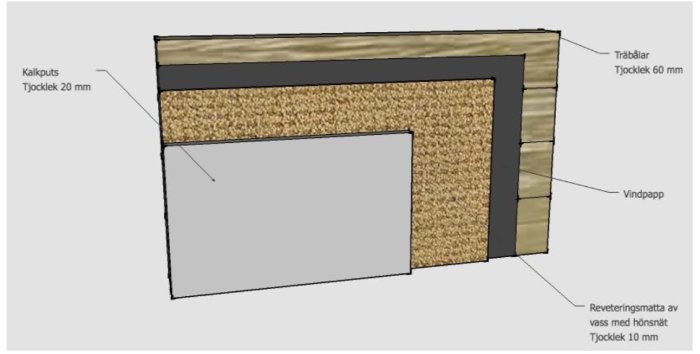 Sektion av sekelskiftesvägg med kalkputs, hönsnät, vassmatta, träplank och vindpapp.