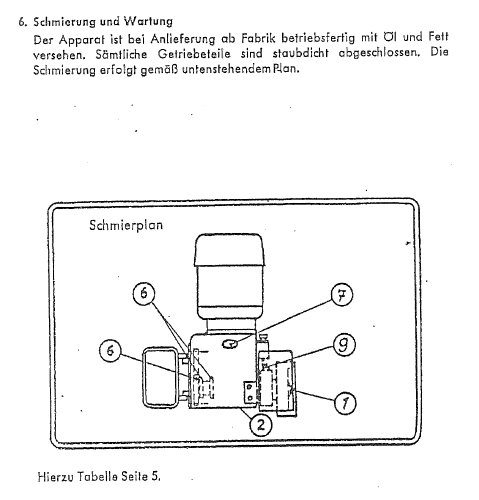 Schematisk illustration av en maskinkomponent med numrerade smörjningspunkter och en smörjplan.
