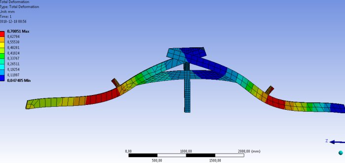 Färgkodad FEM-analysbild av takstol med deformationsskala och nedböjning under belastning.