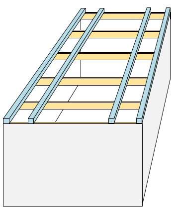 Illustration av en byggkonstruktion med gula travar (30x8) och blå längsgående balkar ovanpå en vit grund.