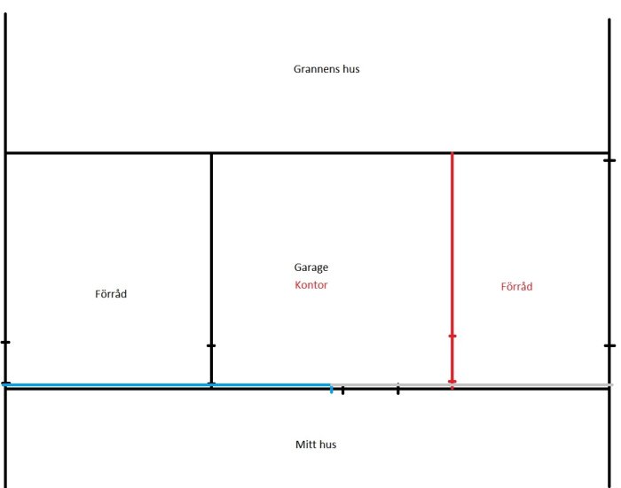 Schematisk ritning av en fastighets planlösning med markerat garage, kontor, förråd och angränsande hus samt en markerad vattenledning.