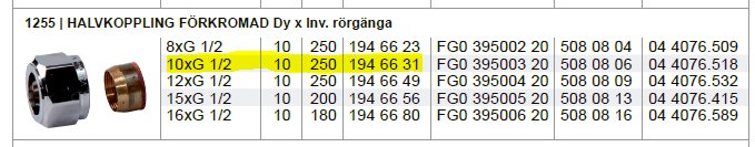 Tabell och bild av en halvkoppling för rör med olika storlekar angivna, viktig för vatteninstallation i badrum.