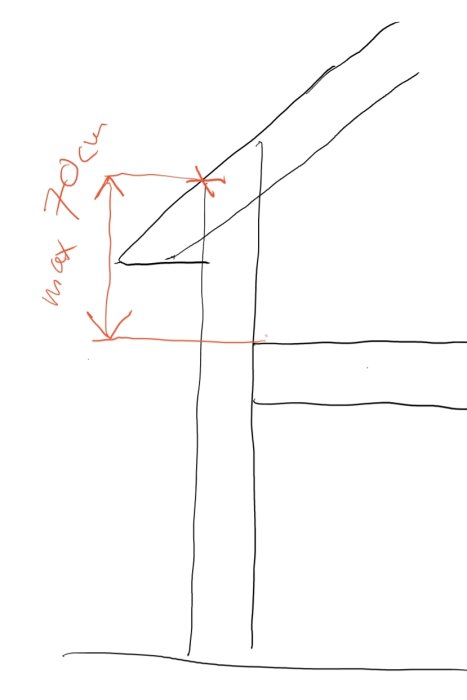 Enkelt handritad skiss som illustrerar 70cm regeln för väggliv där tak och vägg möts.