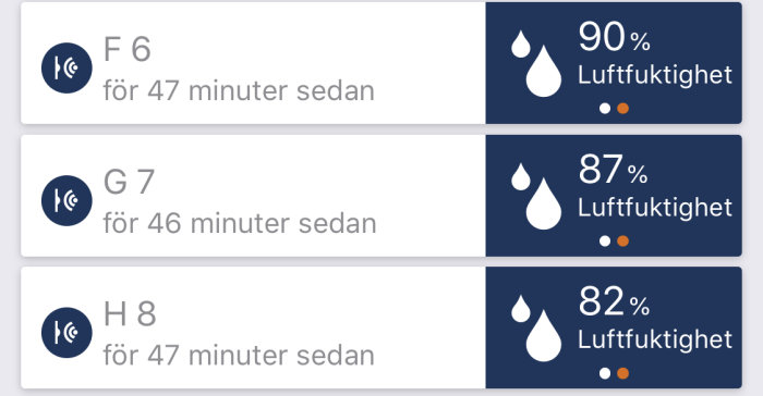 Skärmdump av digitala luftfuktighetsmätare med värden på 90%, 87% och 82%.