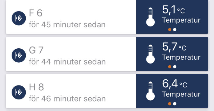 Skärmdump av temperaturmätningar med värden 5.1°C, 5.7°C och 6.4°C och tidssedlar.