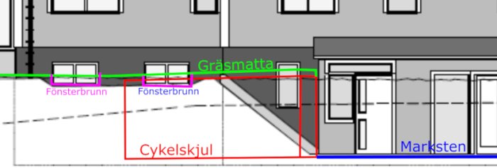 Arkitektonisk ritning som visar snitt av en byggnad med markerade fönsterbrunnar, gräsmatta och cykelskjul.