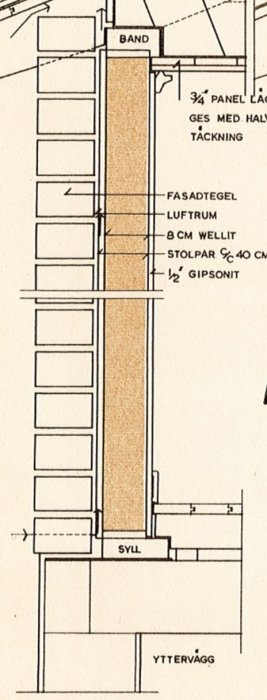 Teknisk ritning av en husvägg med märkning av olika lager: tegel, luftrum, isolering och gips.