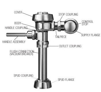 Diagram av en Flushometer, en apparat för direktspolande WC utan cistern.