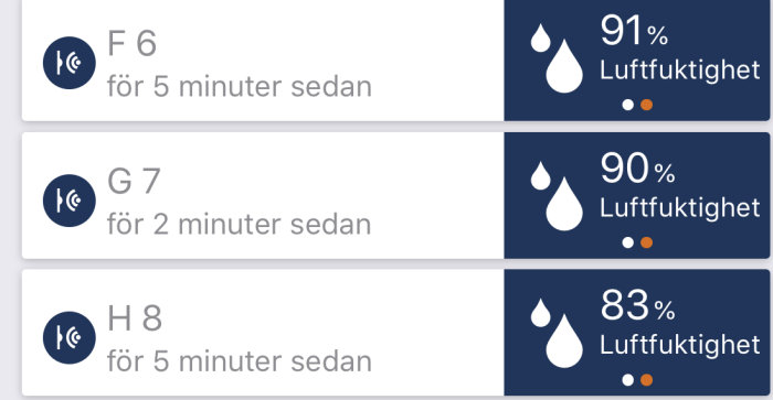 Sensoravläsningar för luftfuktighet med procentuella värden: 91%, 90% och 83%.