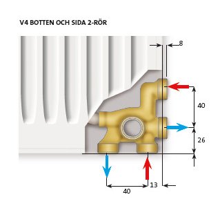 Skiss av en radiatoranslutning, V4 Thermopanel, med måttangivelser för rörinstallation.