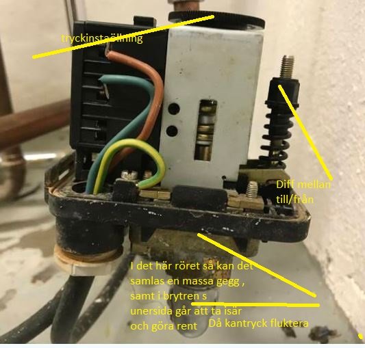 Bild av en vattenpumps tryckbrytare med märkningar som beskriver var man ska knacka och skruva isär för underhåll.