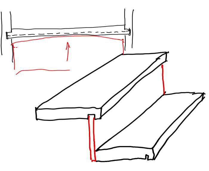 Rödmarkerade mått på en handritad skiss av trappsteg och gånglinje relaterat till trappkonstruktion.