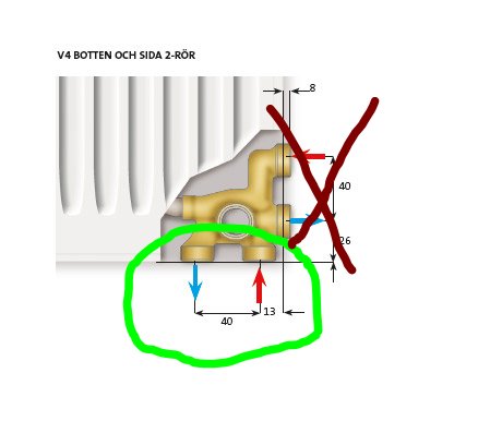 Diagram över radiatorkoppling med måttangivelser, markerade anslutningar, och kryssade portar för installationsplanering.