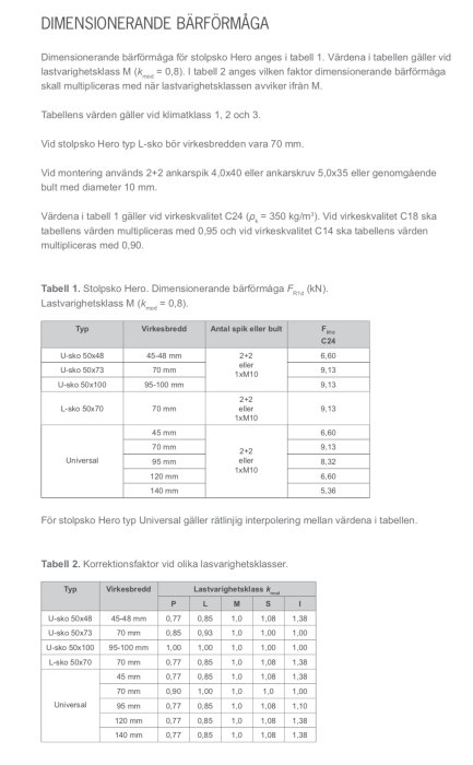 Tabeller med dimensionerande bärförmåga och korrektionsfaktorer för olika stolpskor och lastviktighetsklasser.