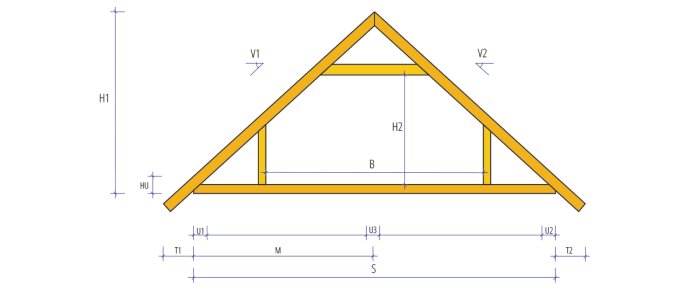 Teknisk ritning av en svensk takstol med dimensioner och belastningspunkter.