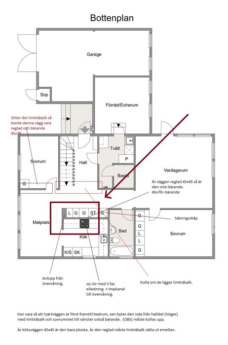 Ritning för bottenplan med anteckningar om väggdimensioner och bärighet samt en röd linje som framhäver en specifik vägg.