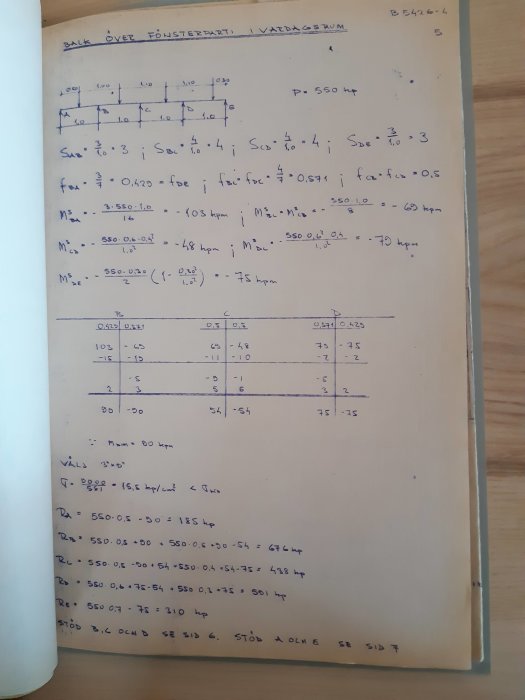 Gammal ritning med beräkningar och schematiska skisser av en balk över ett fönsterparti.