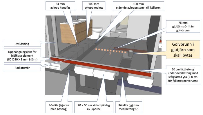 Illustrativt snitt genom badrumsgolv som visar golvbrunn, avloppsrör och konstruktionen av bjälklaget.