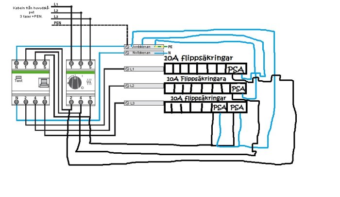 Schematisk illustration av ett elskåp med märkning för flipsäkringar, jord- och nollskenor samt anslutning för PSA.