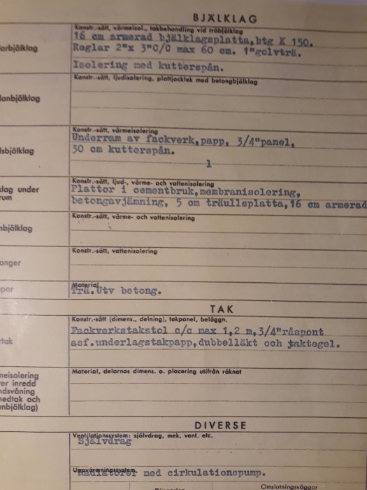 Fotografi av skrivmaskinskriva byggtekniska specifikationer för bjälklag och tak med notationer om ventilation och värmesystem.