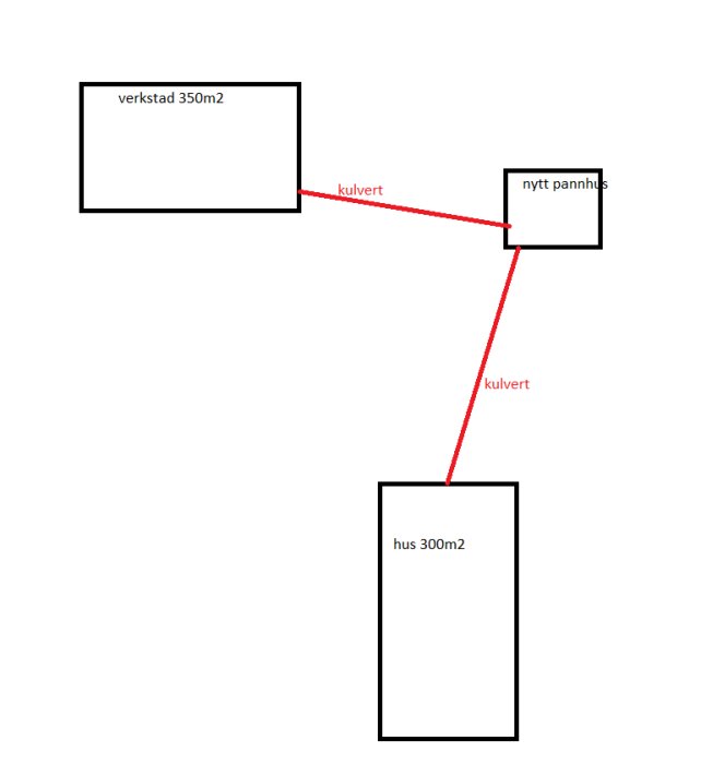 Enkelt diagram som visar placering av ett nytt pannhus och kulverter till två byggnader på en bondgård.