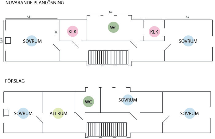 Diagram som visar nuvarande och föreslagen planlösning för en långsmal övervåning med måttangivelser.